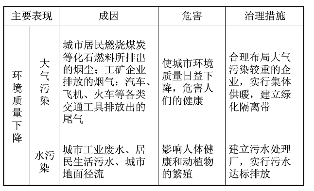 飞机污染_污染飞机环境的危害_飞机对环境的污染