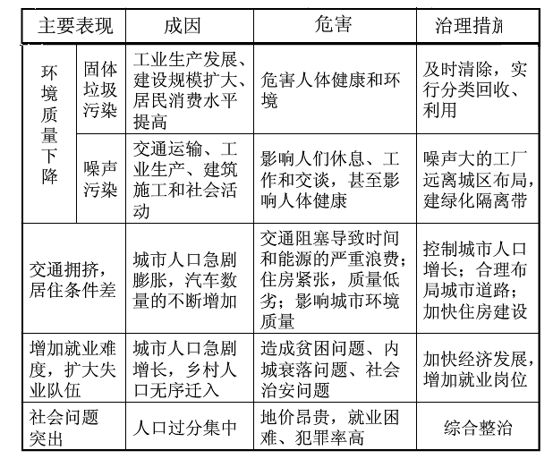 飞机对环境的污染_飞机污染_污染飞机环境的危害