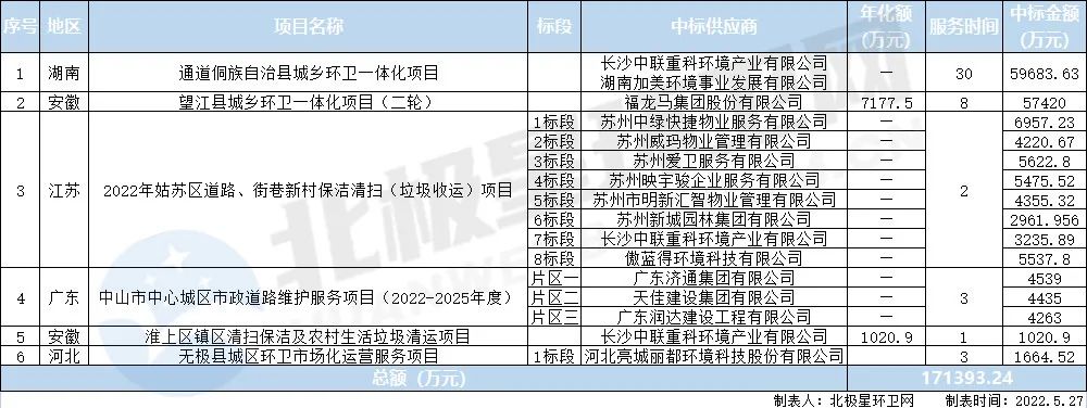 天桥区清洗保洁公司动态_天津清洗保洁_天洁保洁公司怎么样