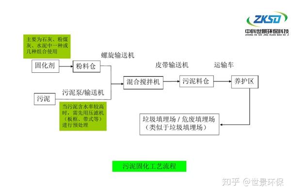 污水处理污泥处理技术_处理污泥污水技术规范_处理污泥污水技术有哪些