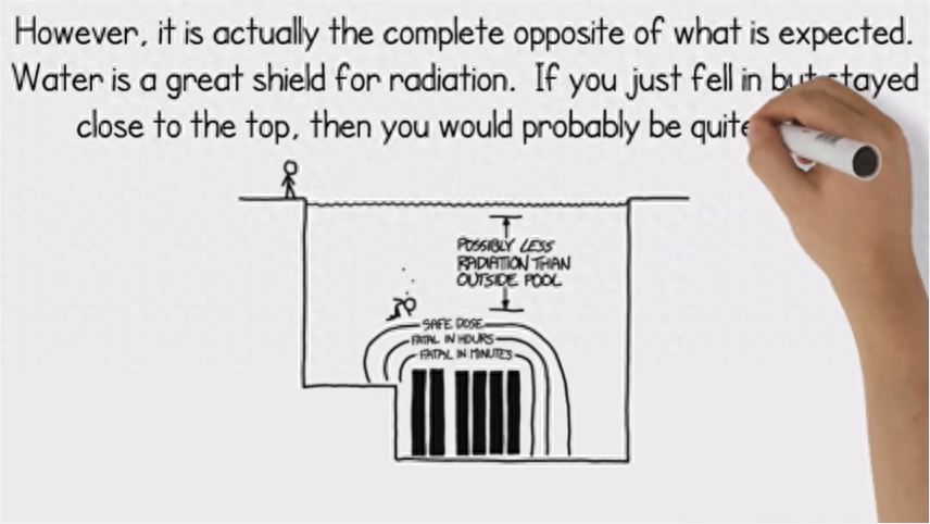 当掉进存放核废料的水池里会怎样？实际上一点事都没