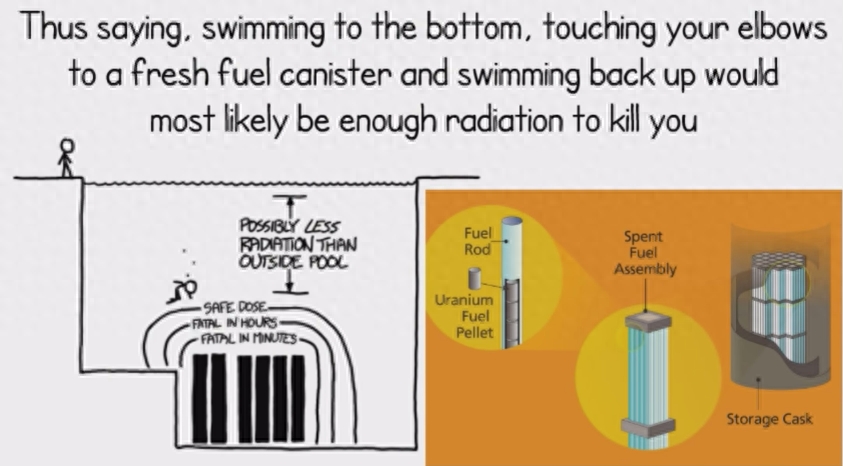当掉进存放核废料的水池里会怎样？实际上一点事都没