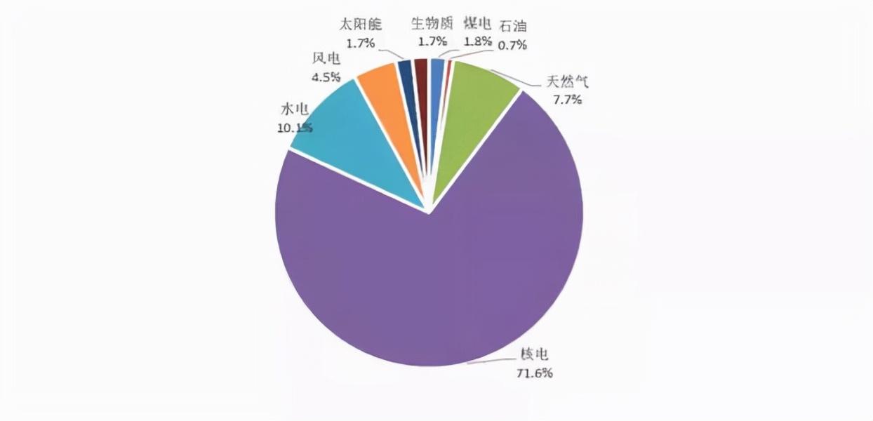 核废料能再利用吗_核废料能存在空间吗_核废料有可能被利用吗