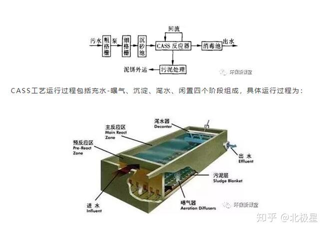 污水处理cass是什么意思_污水处理工艺cass工艺_cass污水处理工艺缺点