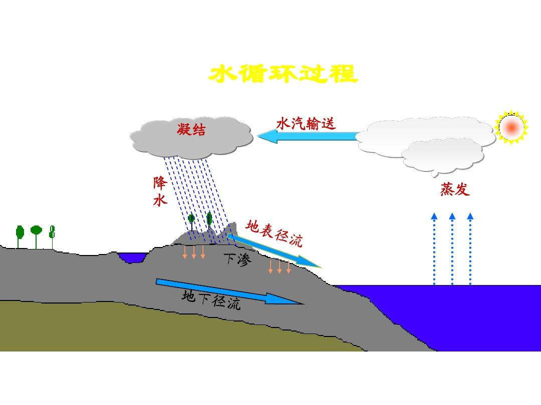 核物理教材_高中物理核物理_物理选修核废料