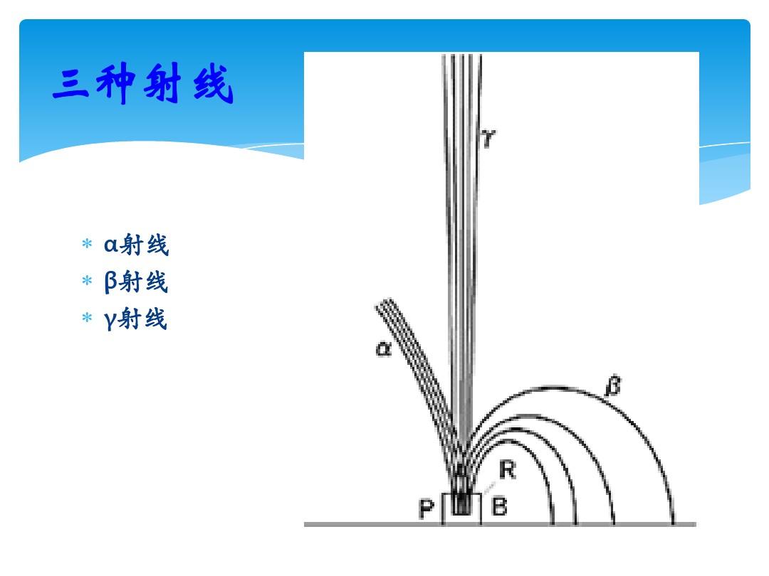 物理核能教学视频_物理选修核废料_核物理教材