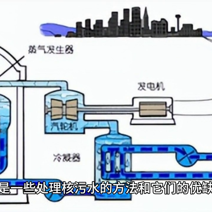 核废水怎么处理？核污水最好的处理方式