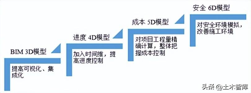 模拟动态施工软件设计公司招聘_施工动态模拟动画_动态施工模拟软件设计公司