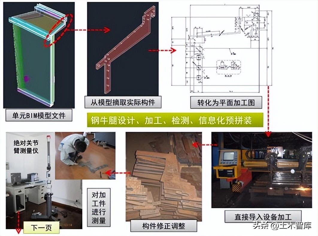 施工动态模拟动画_动态施工模拟软件设计公司_模拟动态施工软件设计公司招聘