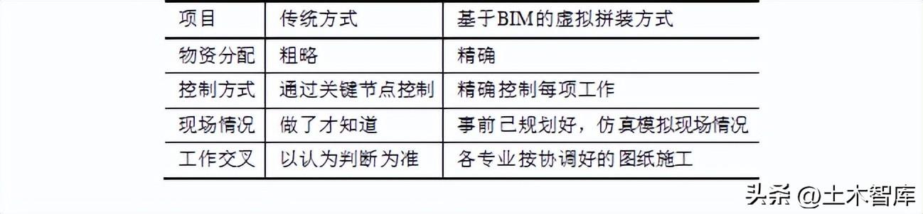 模拟动态施工软件设计公司招聘_施工动态模拟动画_动态施工模拟软件设计公司