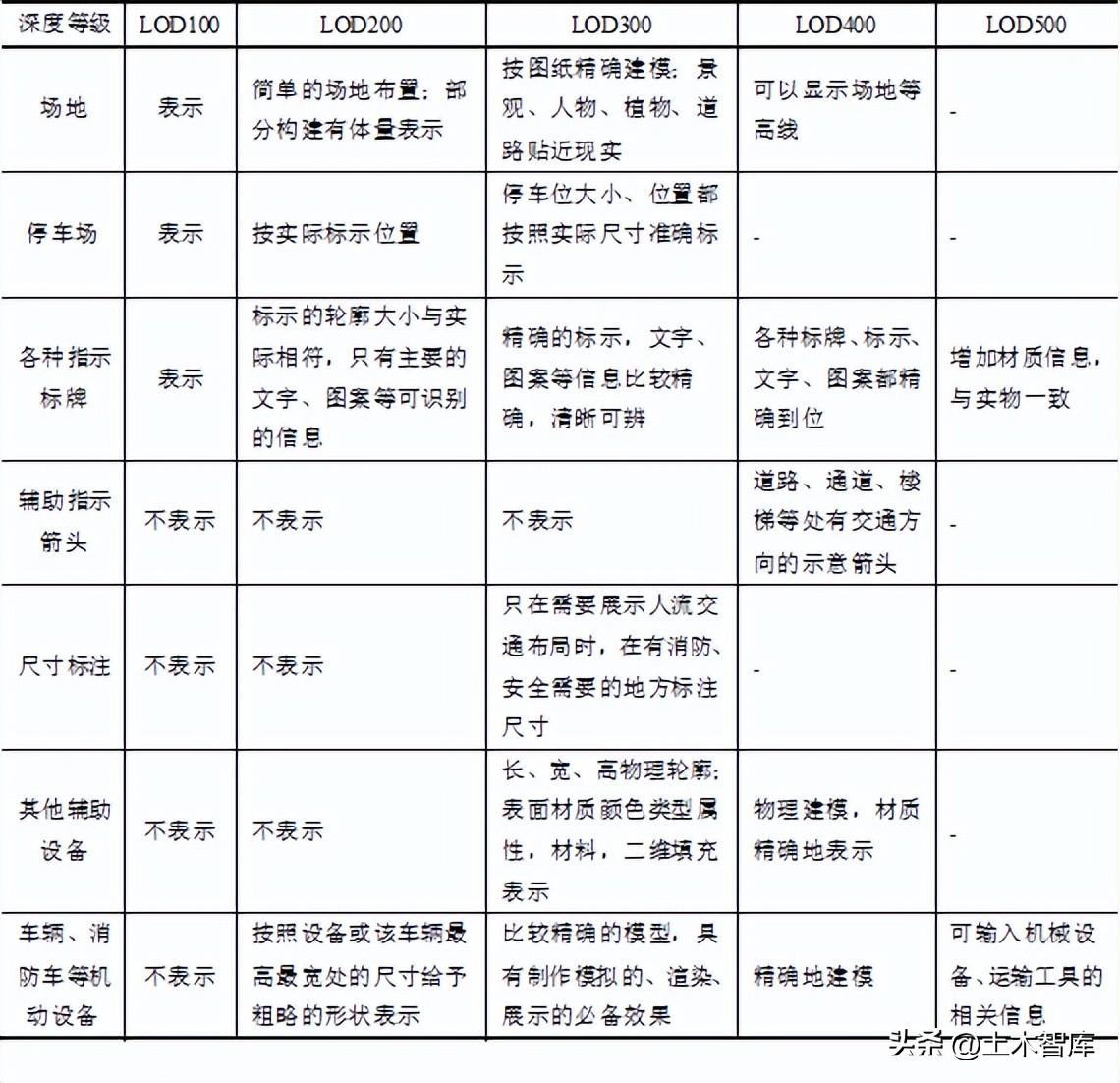 动态施工模拟软件设计公司_模拟动态施工软件设计公司招聘_施工动态模拟动画