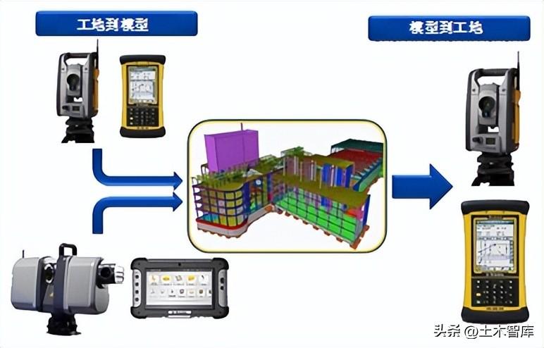 模拟动态施工软件设计公司招聘_动态施工模拟软件设计公司_施工动态模拟动画