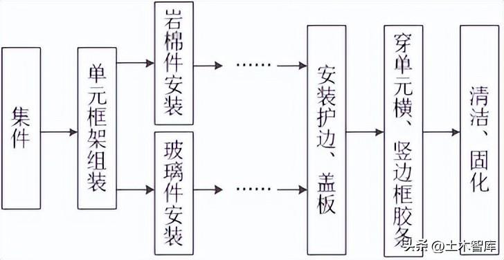 模拟动态施工软件设计公司招聘_动态施工模拟软件设计公司_施工动态模拟动画