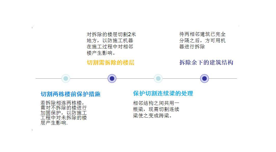 动态模拟软件有哪些_动态施工模拟软件设计公司_施工动态模拟动画