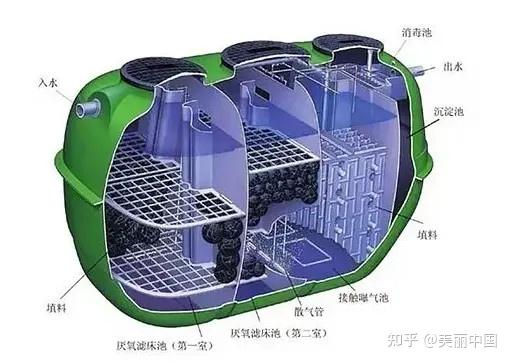 荆门污水处理设备特点_荆门污水处理厂在哪_荆门污水处理费