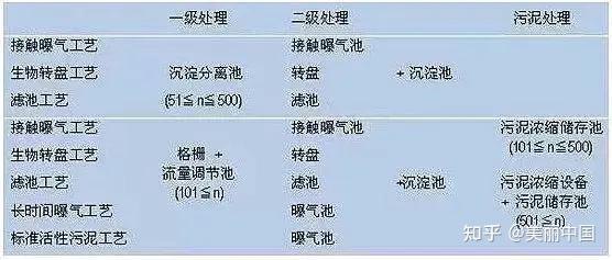 荆门污水处理费_荆门污水处理厂在哪_荆门污水处理设备特点