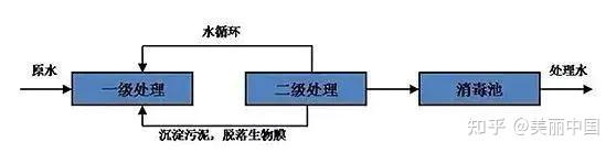 荆门污水处理费_荆门污水处理厂在哪_荆门污水处理设备特点