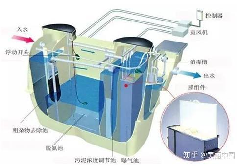 荆门污水处理厂在哪_荆门污水处理费_荆门污水处理设备特点