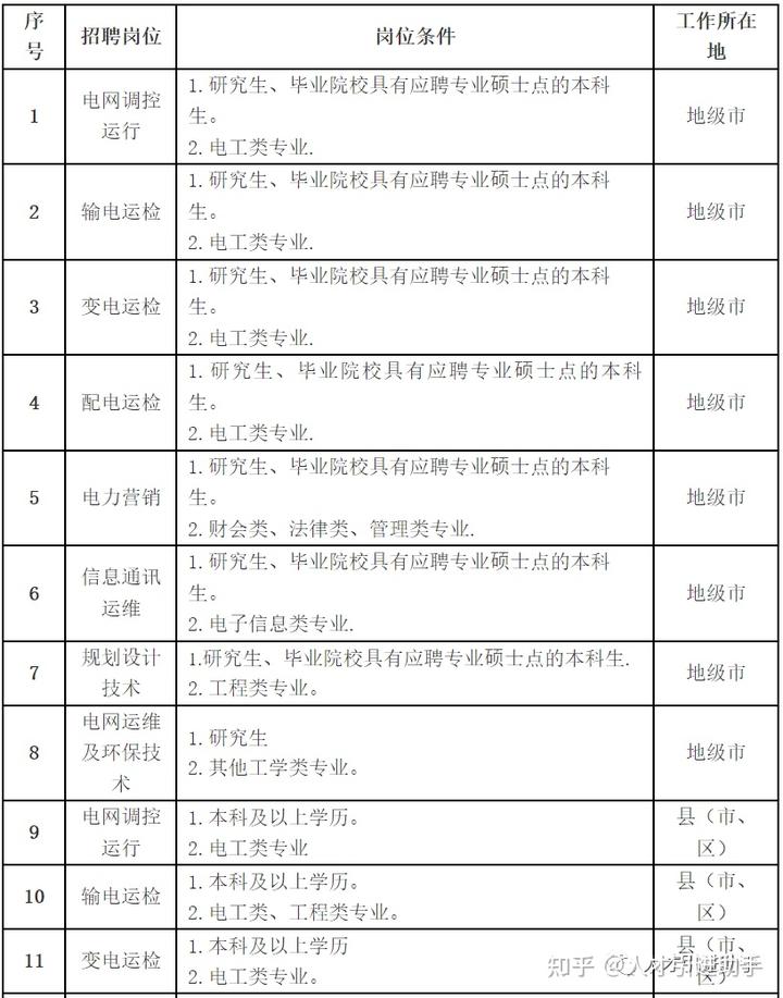 电力公司法律工作动态_电力行业动态分析_电力动态法律工作公司有哪些