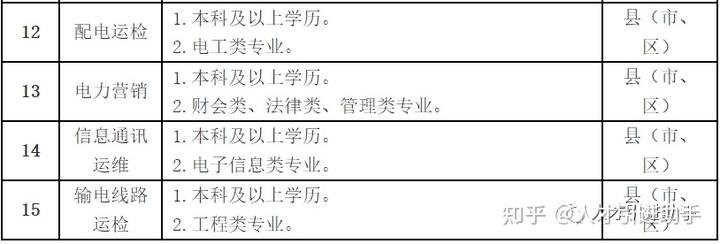 电力行业动态分析_电力公司法律工作动态_电力动态法律工作公司有哪些