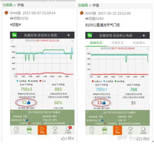 贵阳动态清洗积碳公司_贵阳清洗动态积碳公司电话_贵州清洗公司