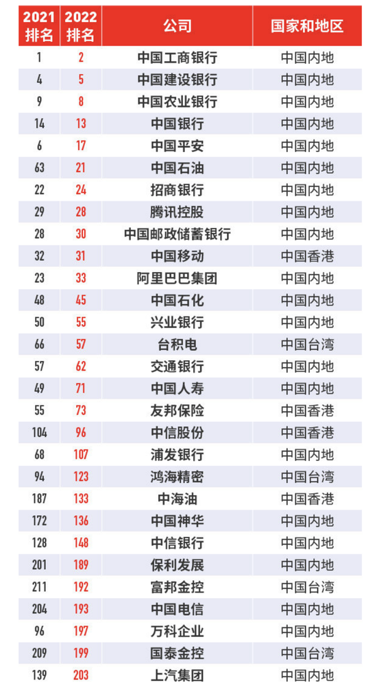 市值最高的软件企业_全球公司市值动态排行软件_全球软件巨头