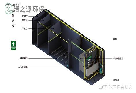 浙江污水处理租赁厂家_浙江污水处理设备服务电话_浙江污水处理设备维护