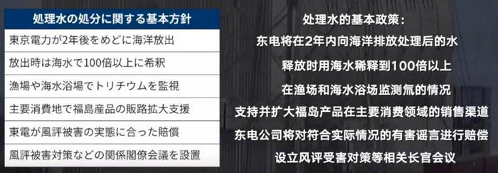 核污水排海里_核污水是否已经排海_核污水排海的危害