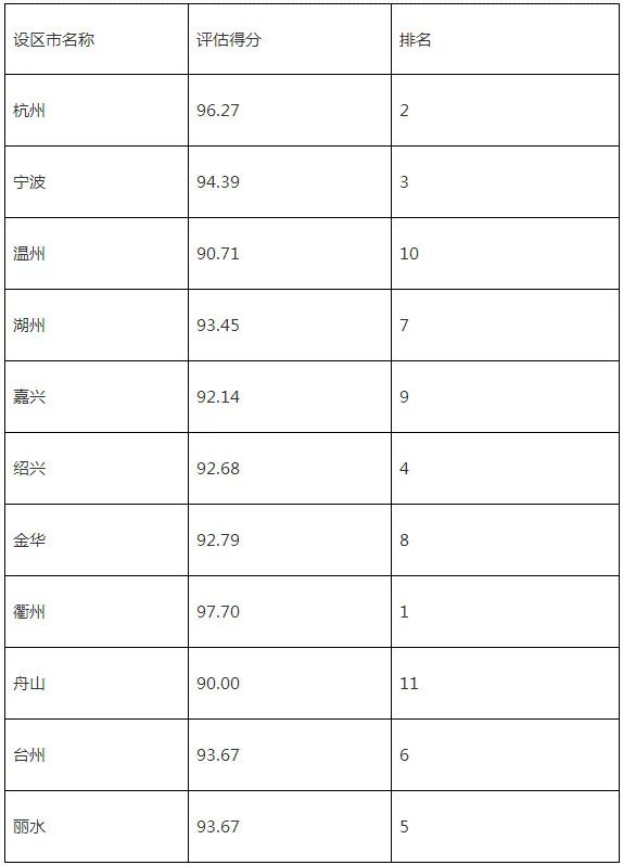 温岭污水处理的技术_温圳污水处理厂_浙江温岭污水处理站