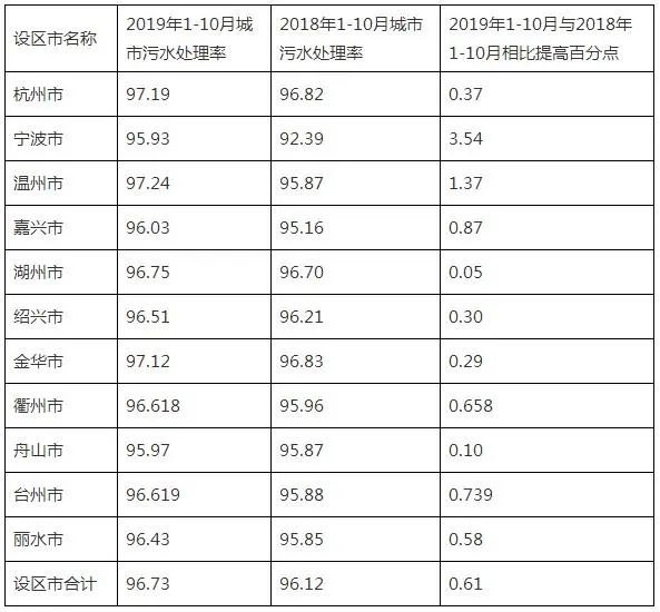 浙江温岭污水处理站_温圳污水处理厂_温岭污水处理的技术