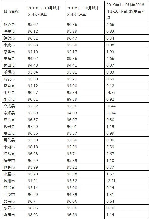 温圳污水处理厂_温岭污水处理的技术_浙江温岭污水处理站