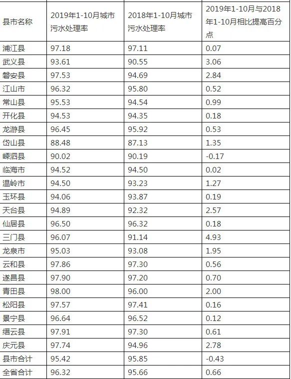 浙江温岭污水处理站_温岭污水处理的技术_温圳污水处理厂