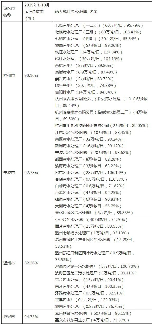 浙江温岭污水处理站_温圳污水处理厂_温岭污水处理的技术