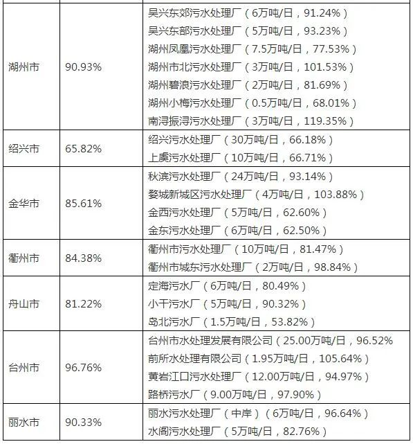 温圳污水处理厂_温岭污水处理的技术_浙江温岭污水处理站