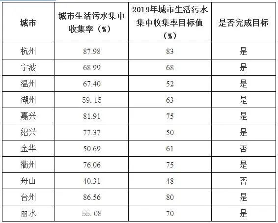 浙江温岭污水处理站_温圳污水处理厂_温岭污水处理的技术