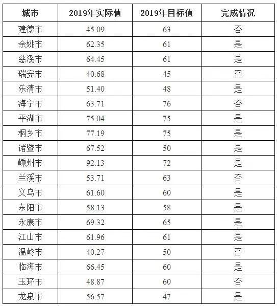 温圳污水处理厂_温岭污水处理的技术_浙江温岭污水处理站