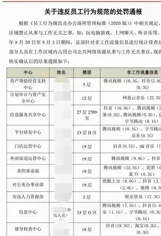 公司监控员工动态图片制作_企业动态监控人员_动态监控人员职责