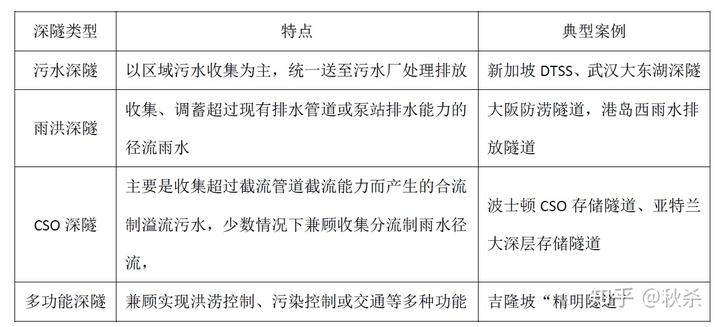 污水溢流口的设置要求_污水溢流的紧急处置_溢流污水