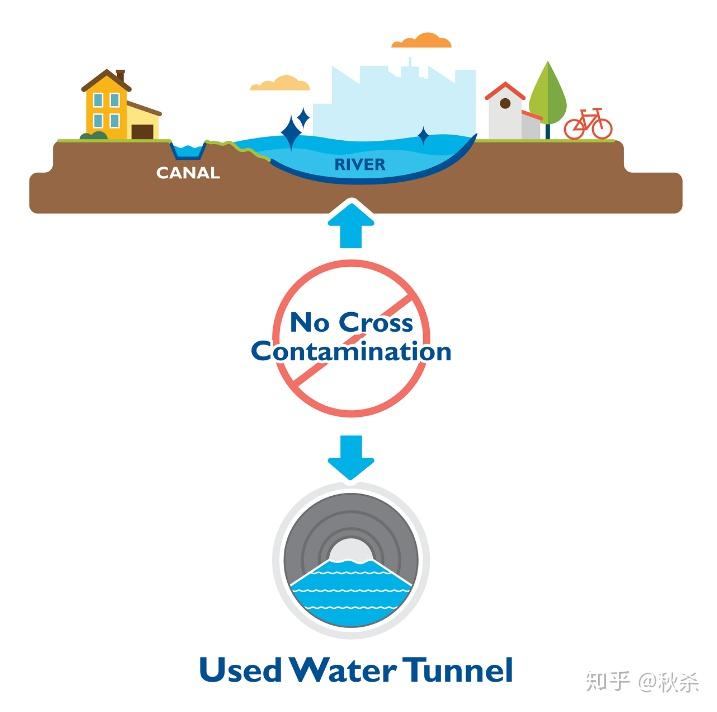 污水溢流的紧急处置_溢流污水_污水溢流口的设置要求