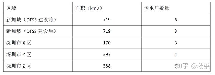 溢流污水_污水溢流口的设置要求_污水溢流的紧急处置