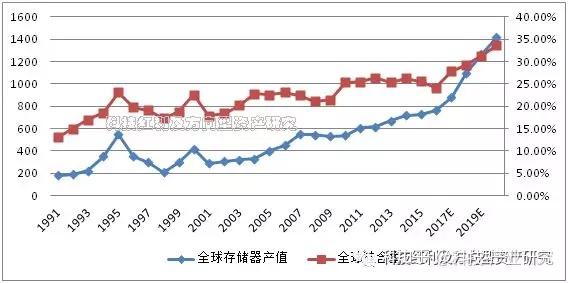 动态存储器是_存储动态器深圳系列公司有哪些_深圳动态存储器全系列的公司