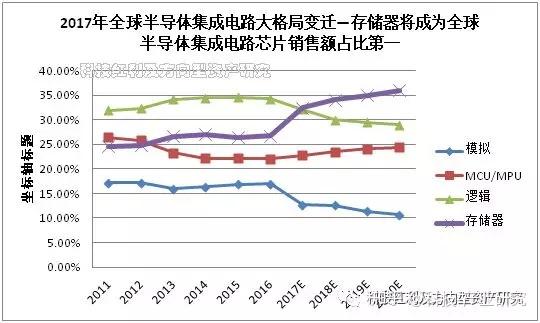 深圳动态存储器全系列的公司_动态存储器是_存储动态器深圳系列公司有哪些