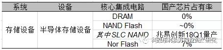 深圳动态存储器全系列的公司_动态存储器是_存储动态器深圳系列公司有哪些