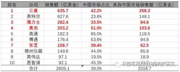 动态存储器是_存储动态器深圳系列公司有哪些_深圳动态存储器全系列的公司