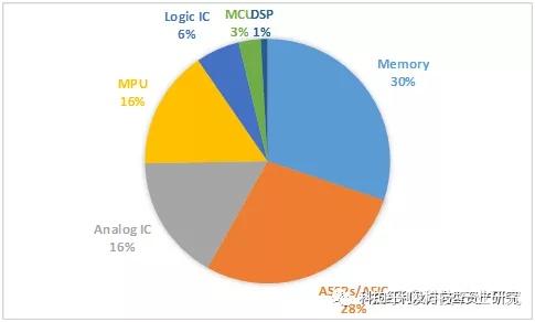 动态存储器是_深圳动态存储器全系列的公司_存储动态器深圳系列公司有哪些