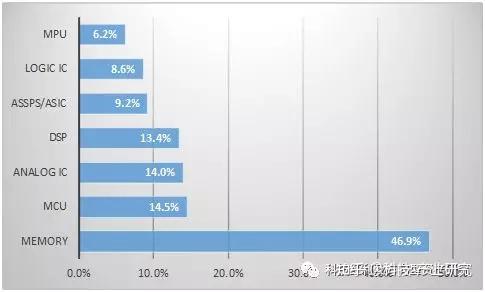 存储动态器深圳系列公司有哪些_深圳动态存储器全系列的公司_动态存储器是