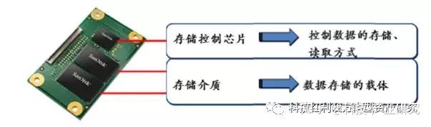 深圳动态存储器全系列的公司_存储动态器深圳系列公司有哪些_动态存储器是