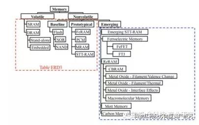 深圳动态存储器全系列的公司_存储动态器深圳系列公司有哪些_动态存储器是