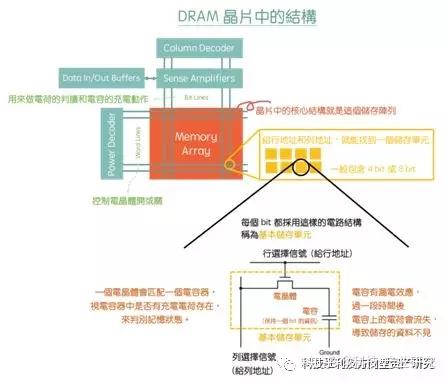 存储动态器深圳系列公司有哪些_动态存储器是_深圳动态存储器全系列的公司