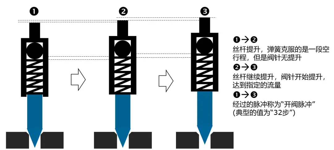 动态平衡阀门_电子式动态流量平衡阀公司_动态流量平衡阀的接线方法